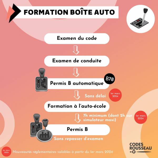 passerelle boite automatique boite manuelle permis B auto ecole chris conduite toulon